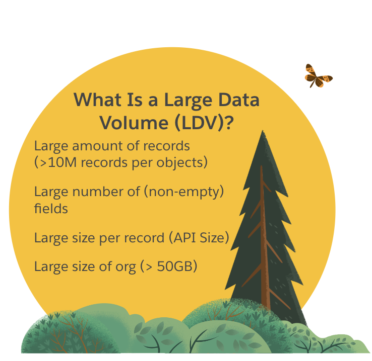 What is a large data volume?