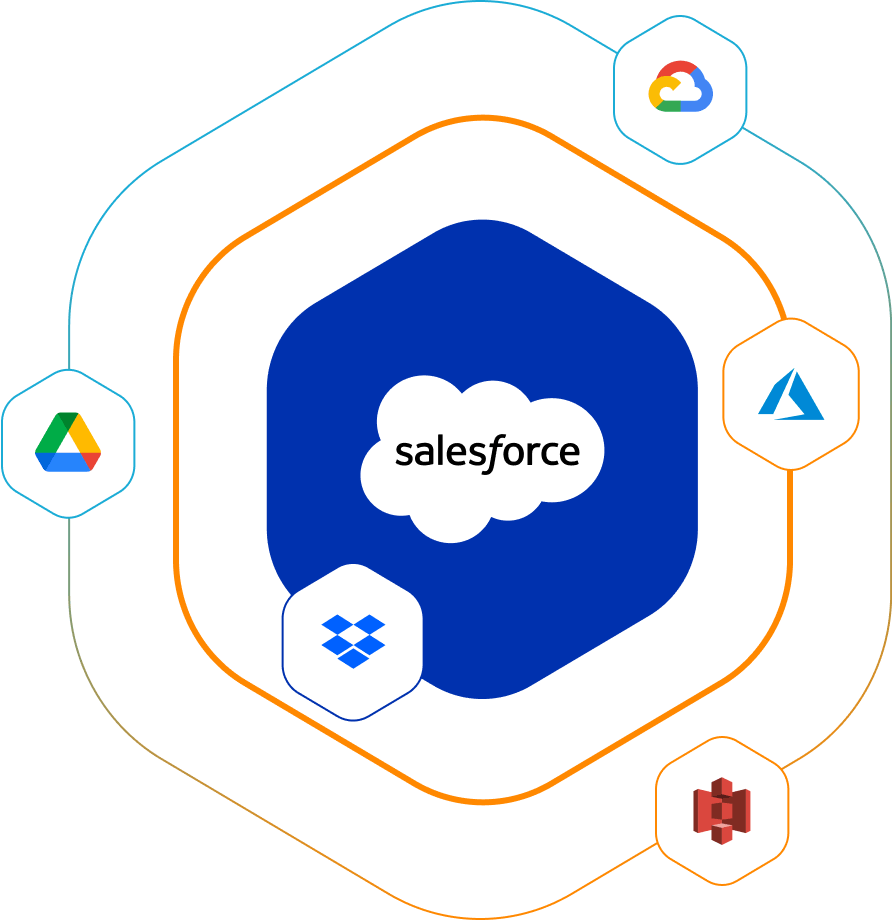 Cloud Replication