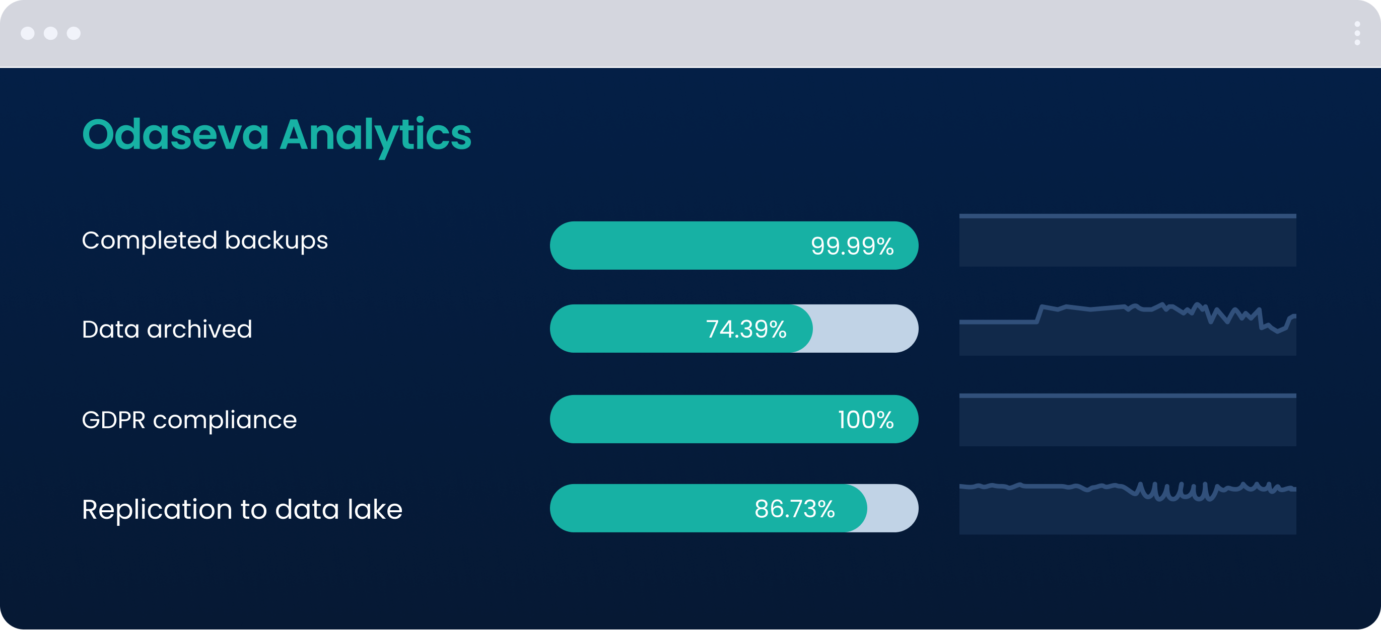 Odaseva Analytics