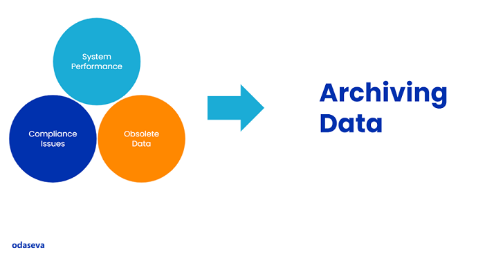 How Archiving Salesforce Data