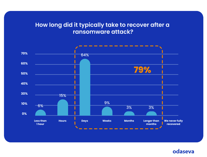 SaaS ransomware