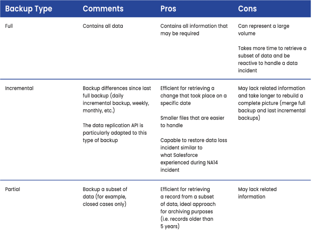 3 types of backup