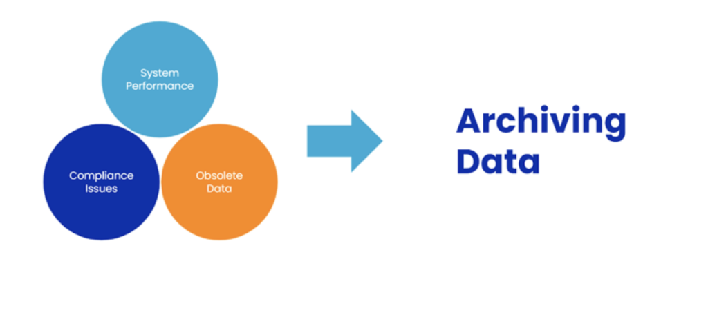 data archiving