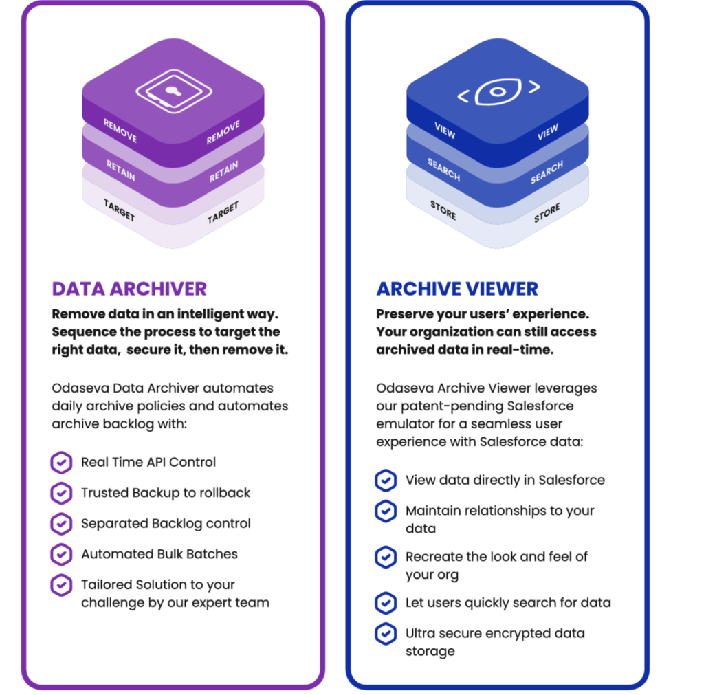 data archiver archive viewer